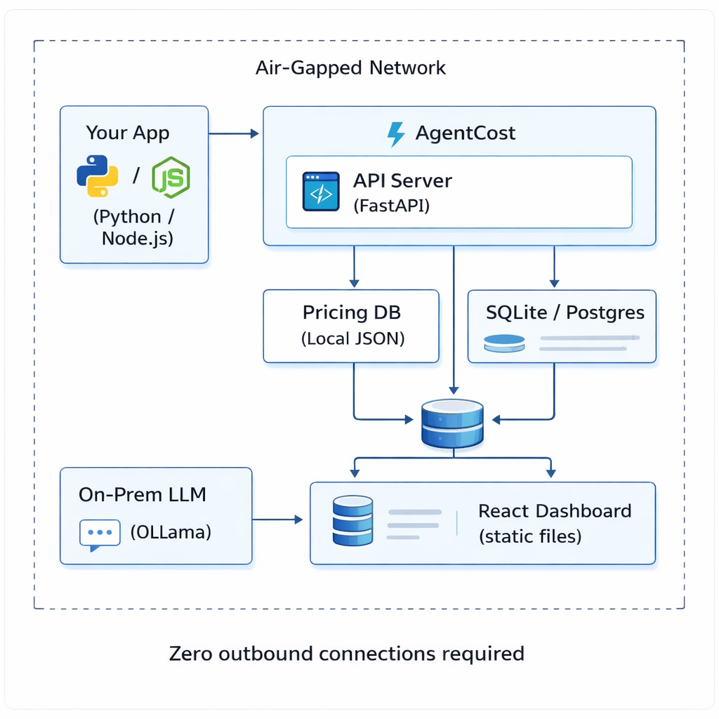 Air-Gapped Network Architecture